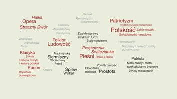 Co Polacy wiedzą na temat Moniuszki?